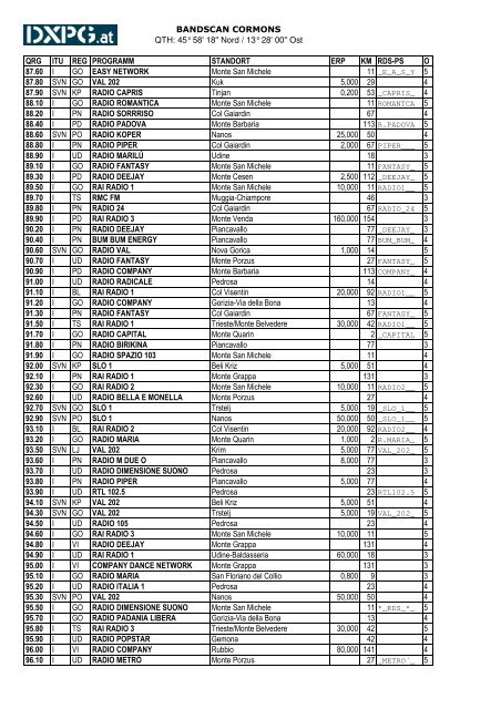 QRG ITU REG PROGRAMM STANDORT ERP KM RDS-PS O 87.60 ...