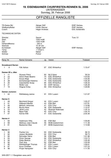 OFFIZIELLE RANGLISTE - ESV Rheintal-Walensee