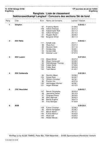 Rangliste / Liste de classement Sektionswettkampf Langlauf ...