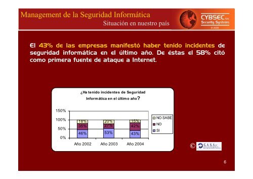 Management de la Seguridad InformÃ¡tica - Cybsec