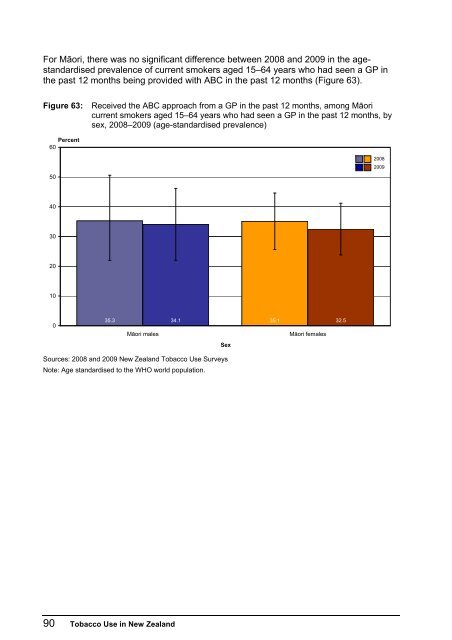 Key findings from the 2009 New Zealand ... - Ministry of Health