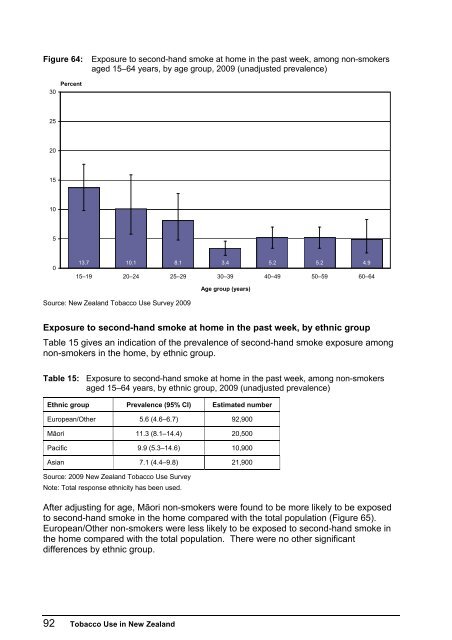 Key findings from the 2009 New Zealand ... - Ministry of Health