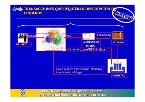 PROYECTO DE INTERRELACIÃN CATASTRO-REGISTRO