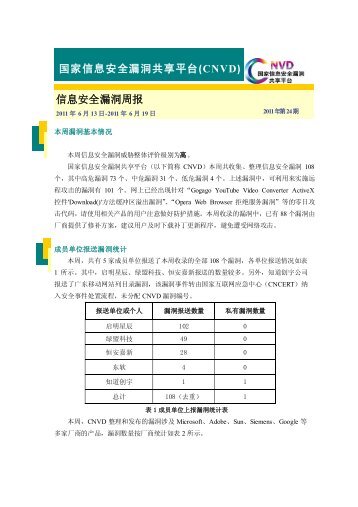 国家信息安全漏洞共享平台(CNVD) - 国家互联网应急中心