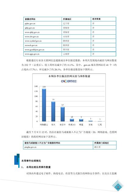 网络安全信息与动态周报-2012年第28期 - 国家互联网应急中心