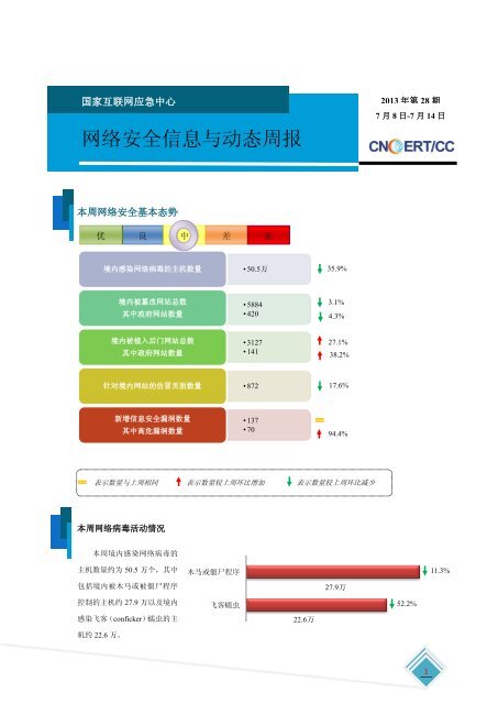 网络安全信息与动态周报-2013年第28期 - 国家互联网应急中心