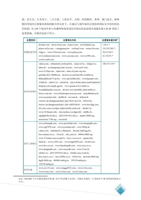 网络安全信息与动态周报 - 国家互联网应急中心