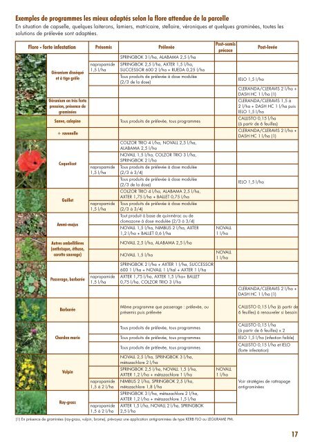 guide_colza_2015_terres_inovia_complet