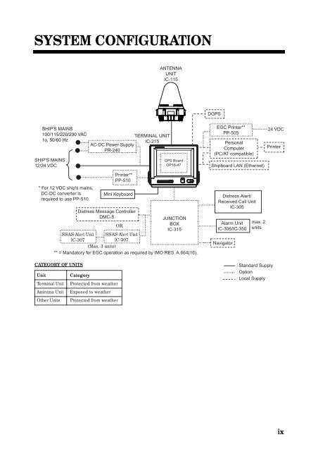 FELCOM 15 Operator's Manual K 7-10-09 - Furuno USA