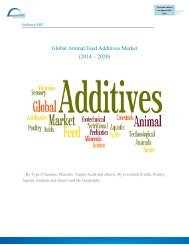 Animal Feed Additives Market (2014 – 2020)