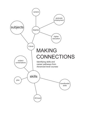 MAKING CONNECTIONS - Highflyers Publishing