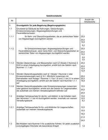 Gebührentabelle Nr. Bezeichnung Anzahl der Arbeitswerte 1 ...