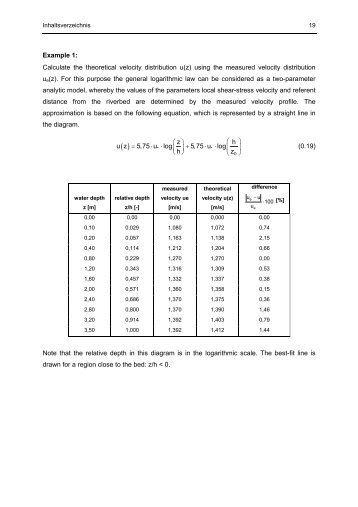 Example 1: Calculate the theoretical velocity distribution u(z) using ...