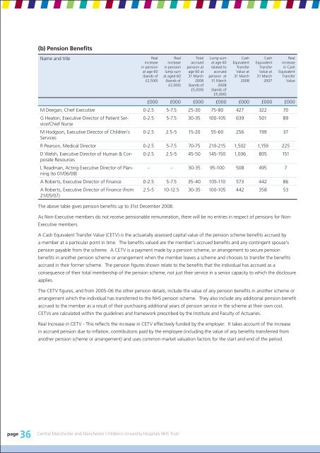 Annual Report - Central Manchester University Hospitals - NHS ...