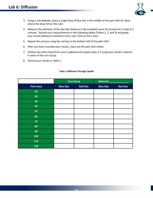 Lab Manual - eScience Labs