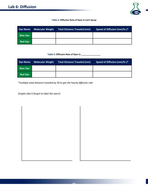 Lab Manual - eScience Labs