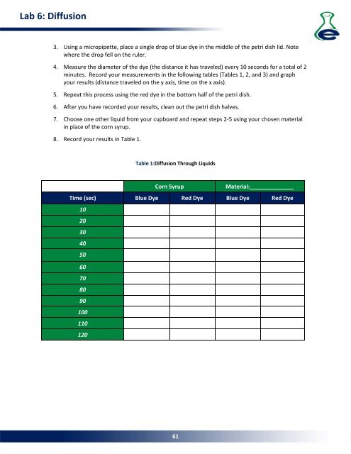 Lab 15: Population Genetics - eScience Labs