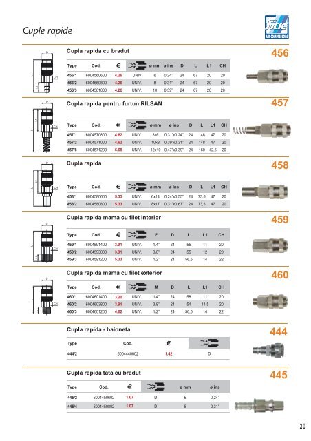 Catalog accesorii aer comprimat FIAC