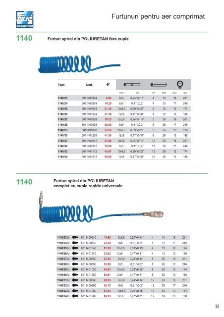 Catalog accesorii aer comprimat FIAC