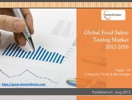 Explored New Research Report On Global Food Safety Testing Market Trends, Key Vendors, Market Space, Forecast 2012-2016