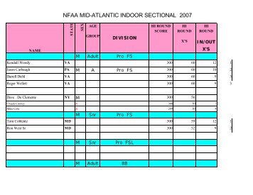 NFAA MID-ATLANTIC INDOOR SECTIONAL 2007