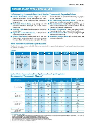 THERMOSTATIC EXPANSION VALVES