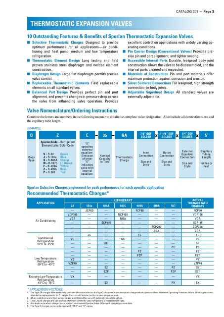 THERMOSTATIC EXPANSION VALVES