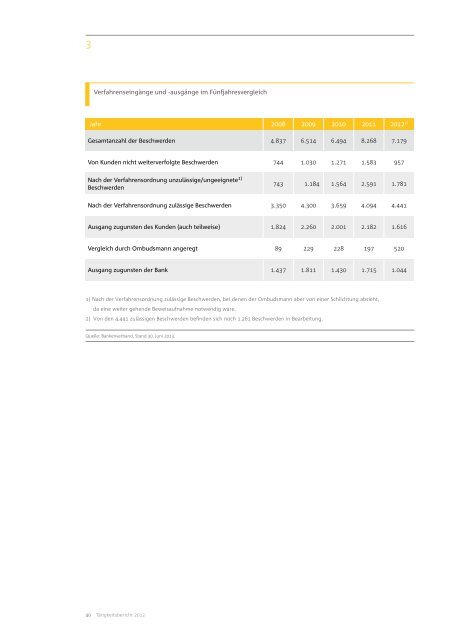 Ombudsmann-Tätigkeitsbericht 2012