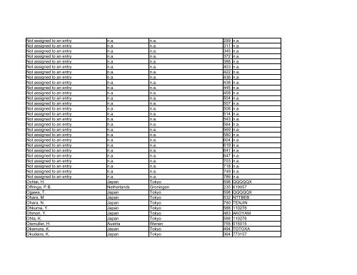 Amsterdam City Hall Competition - All entries by architect www.nai ...