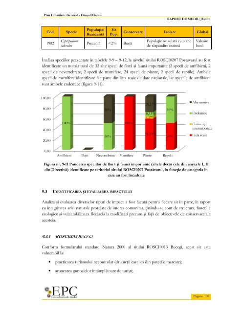 RAPORT DE MEDIU - Primaria Rasnov