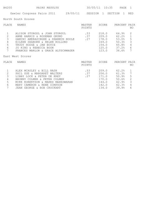 B4200 PAIRS RESULTS 30/05/11 10:35 PAGE 1 Gawler Congress ...