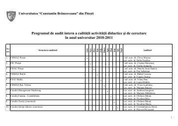 din PiteÅti Programul de audit intern a calitÄÅ£ii activitÄÅ£ii didactice Åi ...