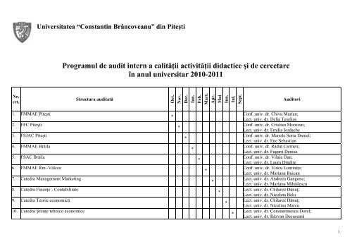 din PiteÅti Programul de audit intern a calitÄÅ£ii activitÄÅ£ii didactice Åi ...