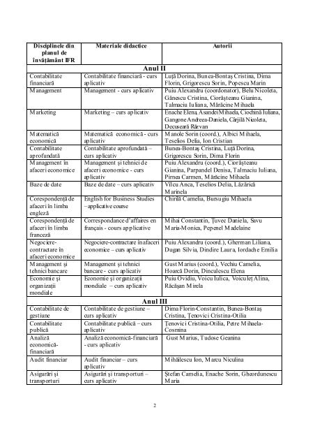 Lista materialelor didactice IFR CIG 2012-2013