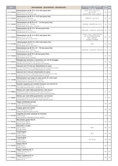 tappi profilati - Rora Distribuzioni