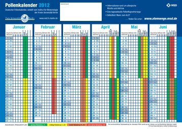 Pollenkalender 2012 - Freie UniversitÃ¤t Berlin