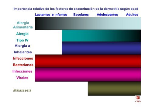 CRITERIOS DIAGNOSTICOS EN DERMATITIS ATOPICA