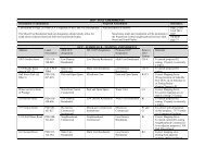 OCP amendments - list [PDF - 201 KB] - City of Nelson