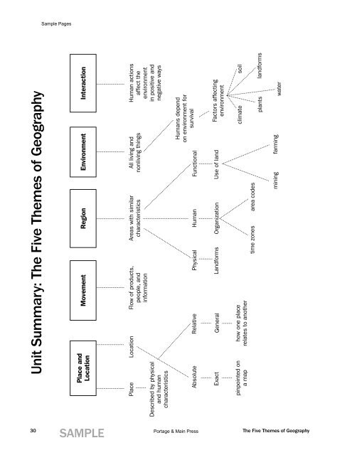 The Five Themes of Geography (Unit 1) - Portage & Main Press