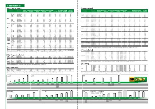 Ni-MH Batteries product range data sheet ... - Steatite Batteries