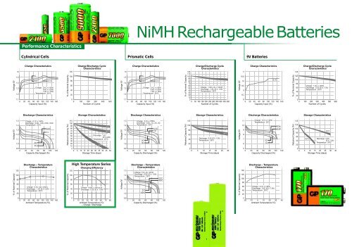 Ni-MH Batteries product range data sheet ... - Steatite Batteries