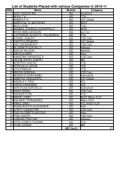 List of Students Placed with various Companies in 2010-11