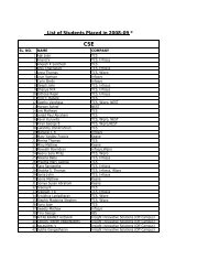 List of Students Placed with various Companies in 2008-09