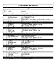 List of Students Placed in 2007-08