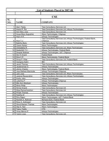 List of Students Placed in 2007-08