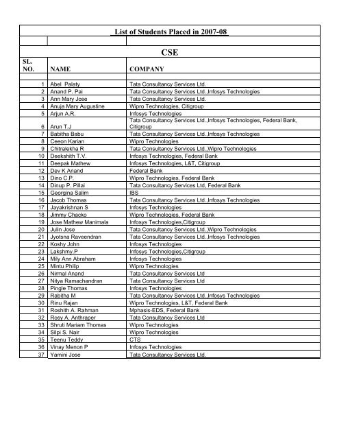 List of Students Placed in 2007-08