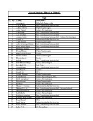 List of Students Placed in 2006-07