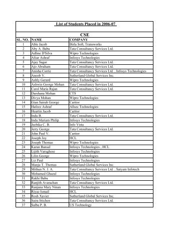 List of Students Placed in 2006-07