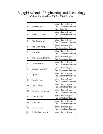 List of Students Placed with various Companies in 2005-06