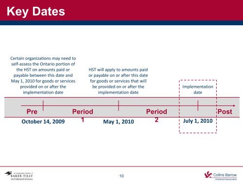 Ontario Harmonized Sales Tax